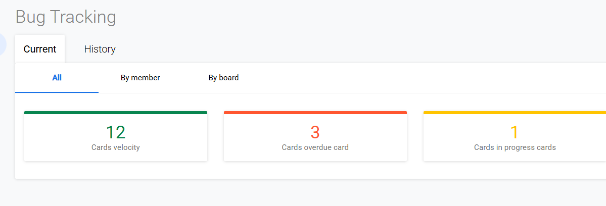 Bug tracking dashboard metrics