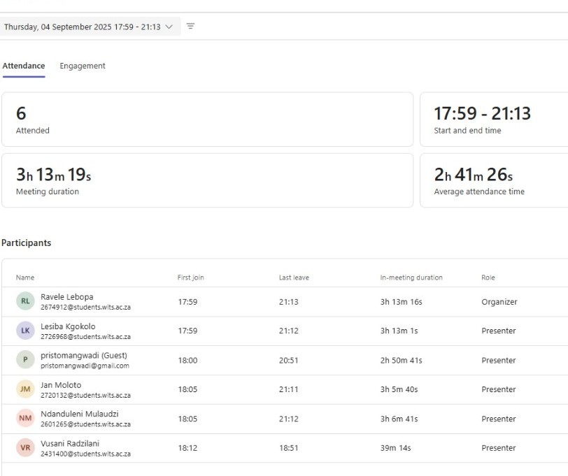 Sprint 3 planning board screenshot