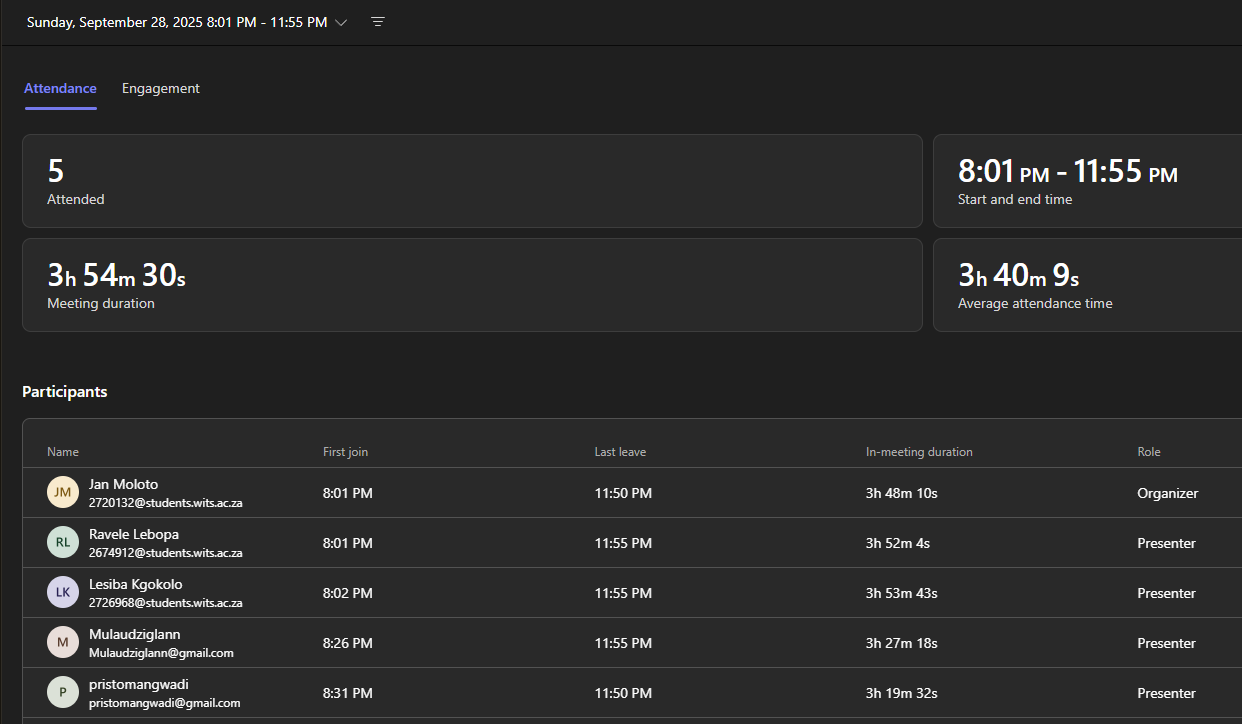 Sprint 3 retrospective board screenshot