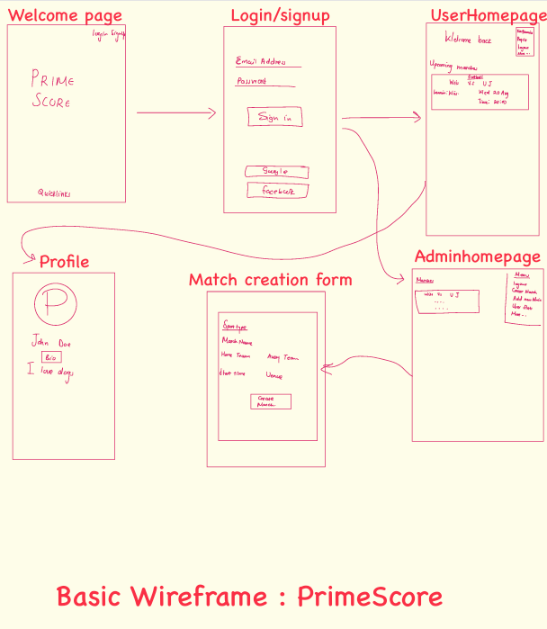 Wireframe of PrimeScore home page layout